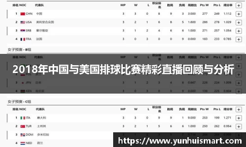 2018年中国与美国排球比赛精彩直播回顾与分析